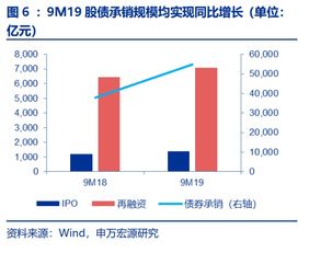 三季报前瞻 业绩增速有望超越中报，资产投资收益改善成核心驱动力