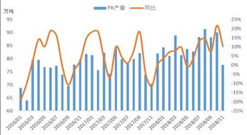 PTA市场观察 价格重心持续抬升，波动加剧下的资产配置机遇