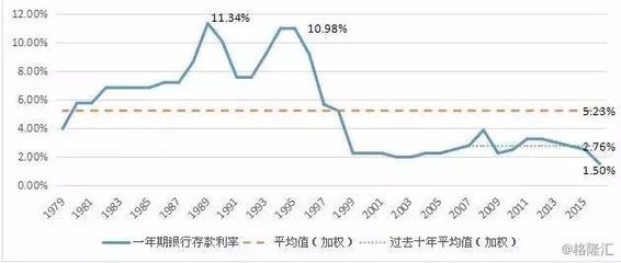 财富之路 透视过去20年大类资产投资收益全景