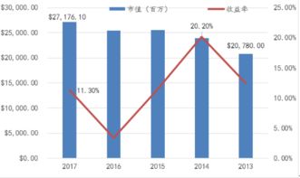耶鲁大学基金会 17年11.3%年化收益背后的卓越投资之道