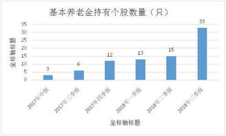基本养老金再传大消息 新增9省启动委托投资，资产投资收益前景可期