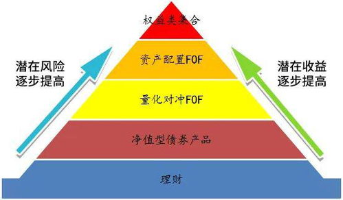 私享长盈M2率超11% 高回报时代下的财富保卫战与投资策略重构