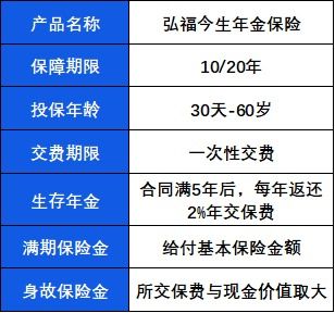 弘福今生年金保险 ,10 20年期储蓄的王者产品
