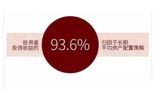 6%的投资收益来源于长期的资产配置